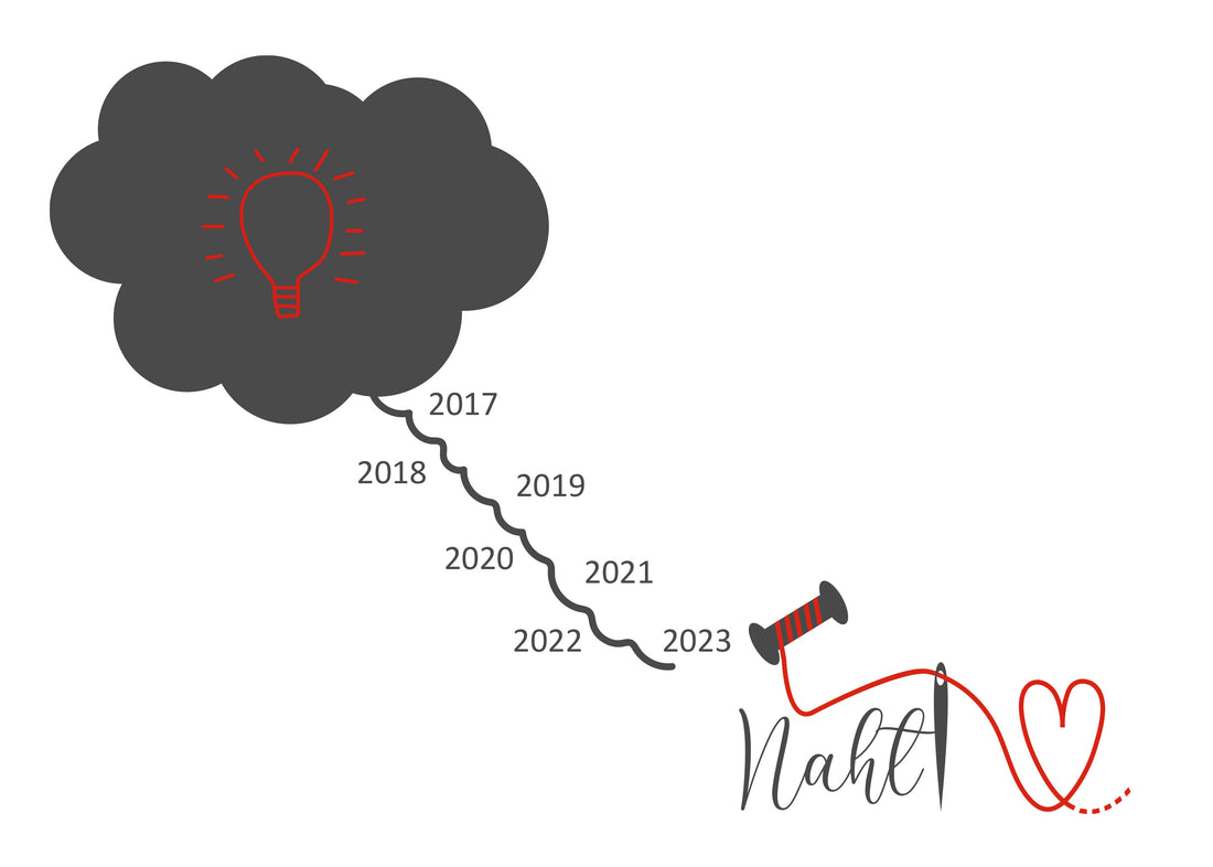 Von der Idee bis zur Erfüllung...